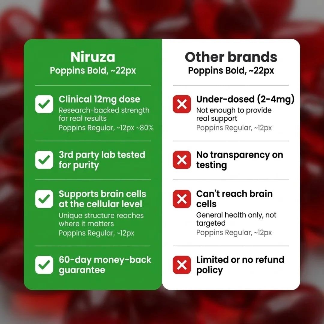 Niruza™ Astaxanthin Complex